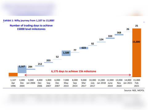 25 years of LOL – the good and bad bits, Technology