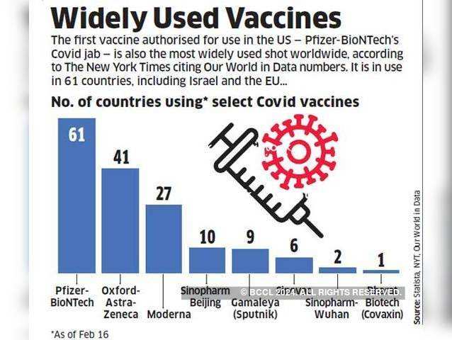 Widely used vaccines