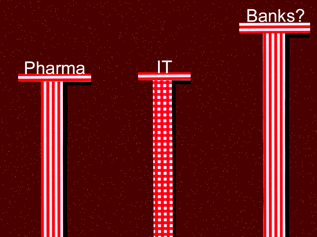 Nifty Bank As Pharma It Sectors Run Their Course Hunt For The Next Performer Is On Will Banking Stand Out The Economic Times