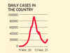 Fresh surge in coronavirus cases worrisome, say experts