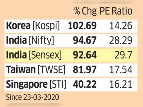 Best performing EMs