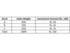 Passive Funds – Investment vehicle to take market exposure!