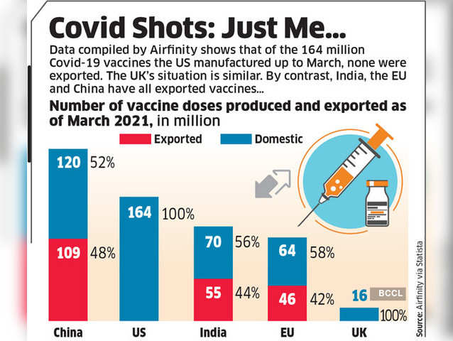 Vaccine Produced & Exported