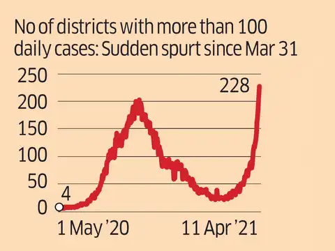 Spread beyond metros and big cities