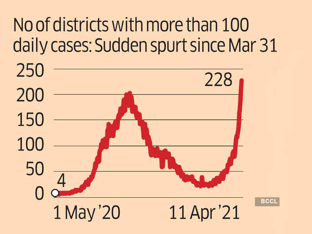 Spread beyond metros and big cities