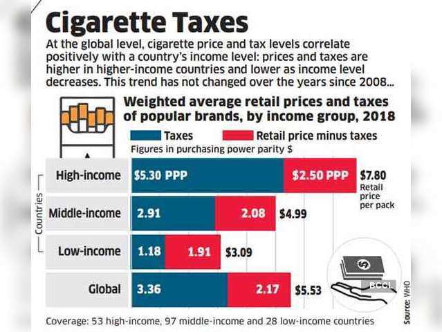 Cigarette Taxes