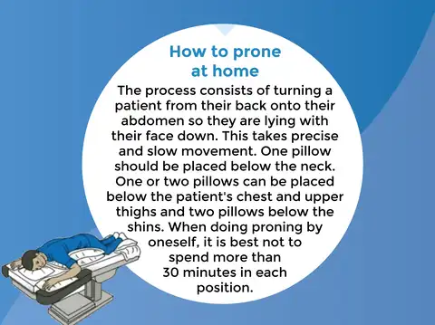 Here's how you prone at home