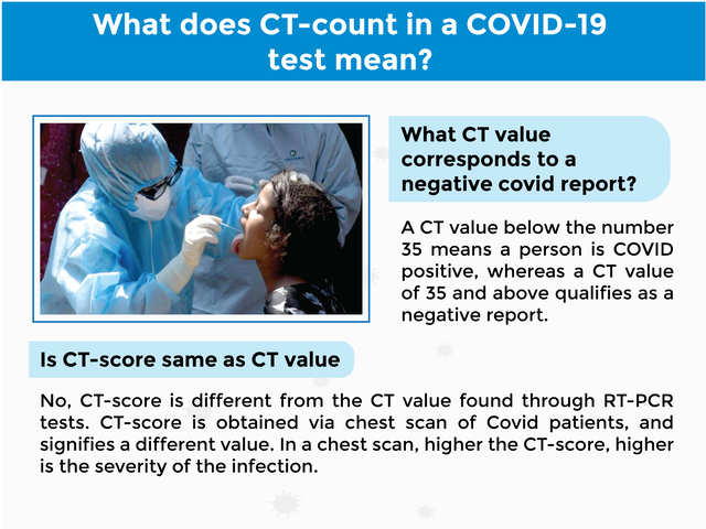 What is ct value in corona test in hindi