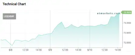 Stock Market Highlights Today Nifty Formed An Inside Bar On Tech Charts Today What Does It Signal For Tomorrow S Trade The Economic Times