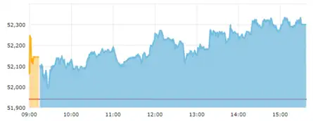 Stock Market Highlights Today: Nifty formed an Inside Bar on tech ...
