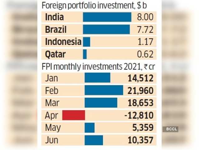 Overseas investors have pumped in billions