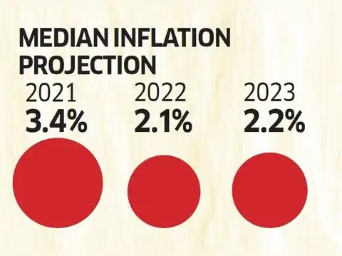 Inflation: Transitory spike