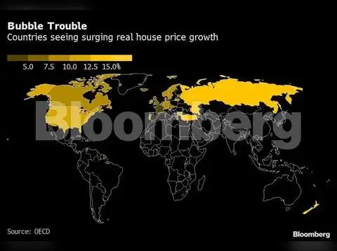 Housing markets