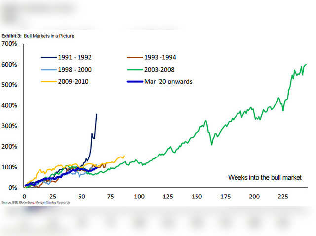 Return Dispersion