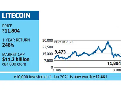 ​Litecoin