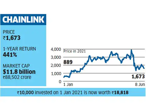 ​Chainlink