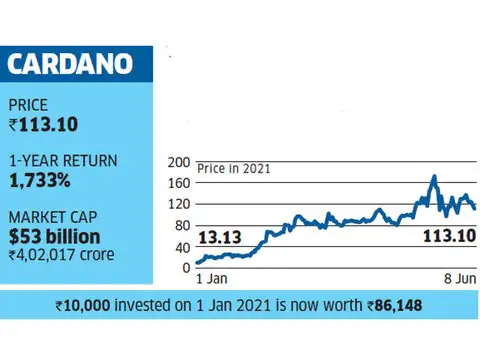 ​Cardano