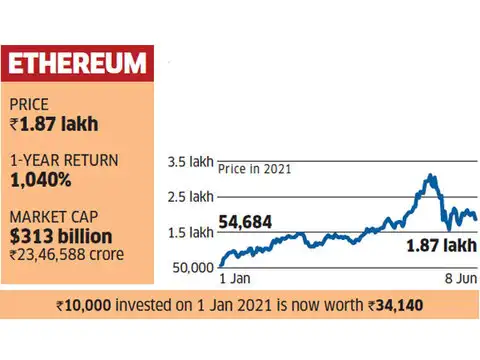 ​Ethereum