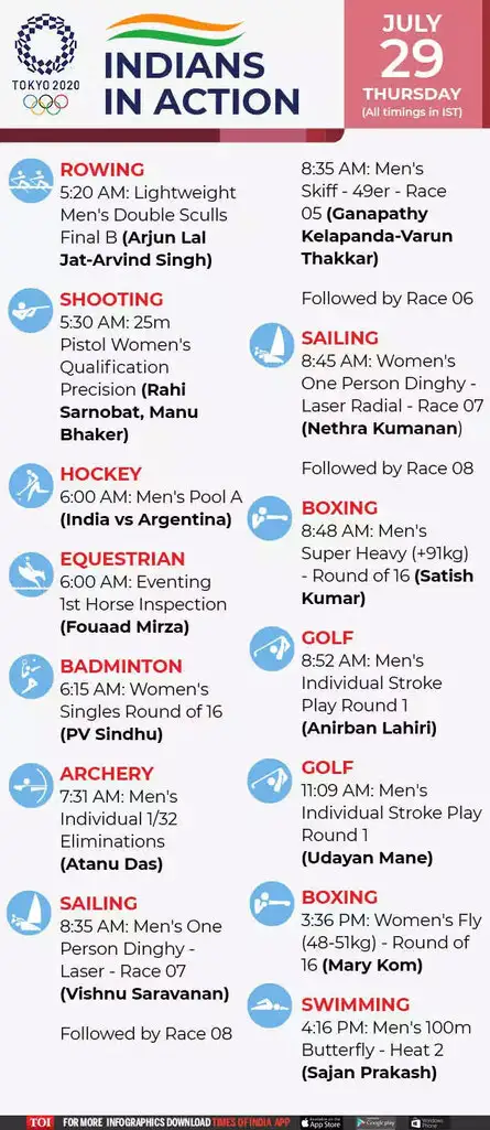 Tokyo Olympics 2020 Updates: All eyes on Sindhu, men's hockey team and ...