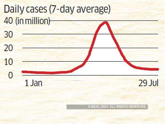Pandemic at a worrying point as cases have stopped declining