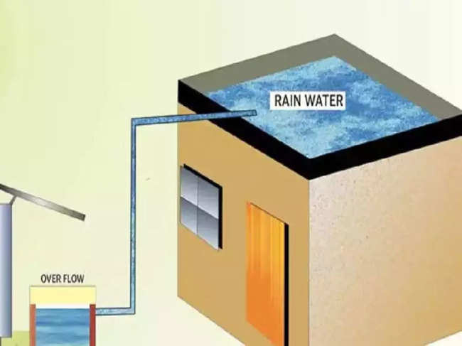 Rainwater Harvesting What Is Rainwater Harvesting Methods Of Rainwater Harvesting How It Is