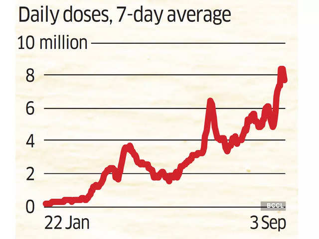 More than 55% of estimated eligible population has received at least 1st dose