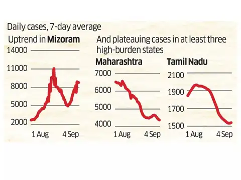 But some states give cause for concern