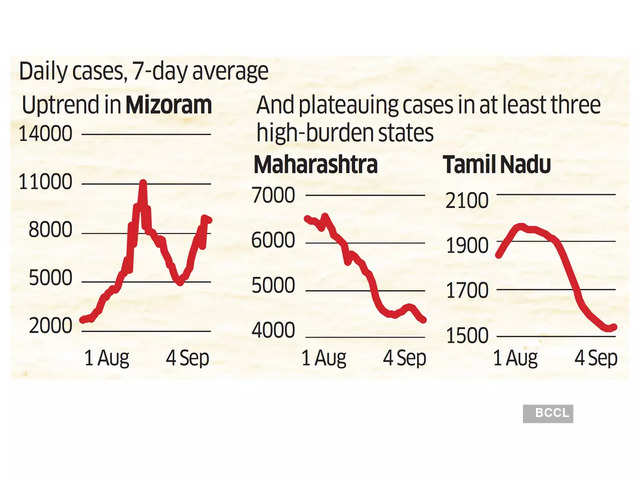 But some states give cause for concern