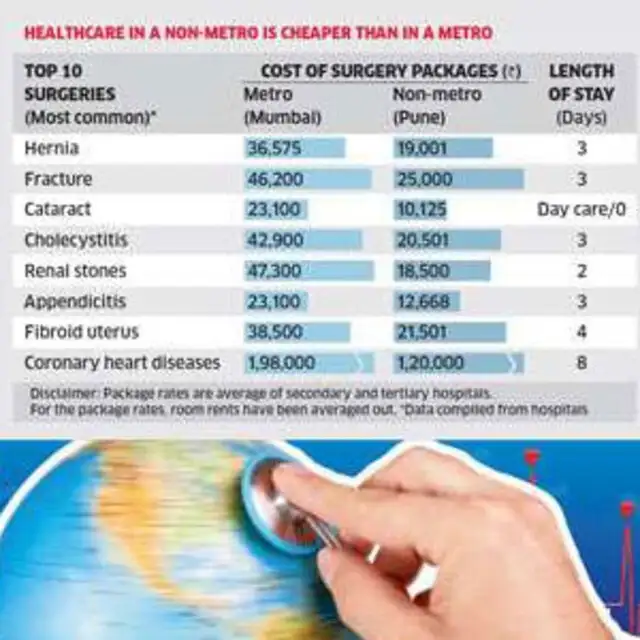 Challenges in medical tourism Medical tourism a good option for NRIs