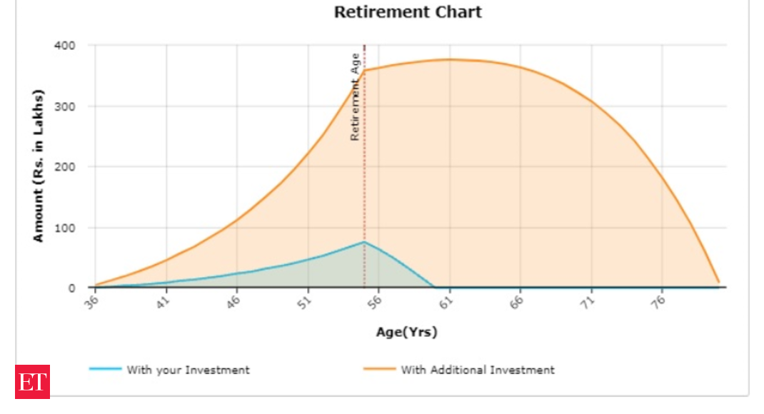 do-you-know-the-kmph-of-your-investment-entrepreneur-insights