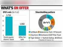 Policybazaar’s Rs 5,710cr IPO gives co valuation of $6bn