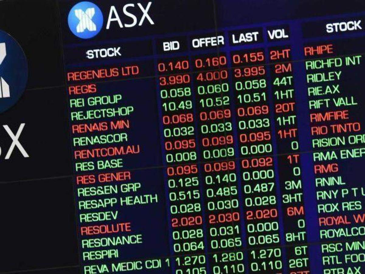 australian stock market: Latest News & Videos, Photos about australian stock market | The Economic Times Page 1