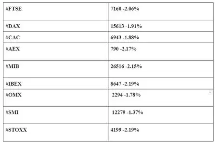 European Opening Calls: