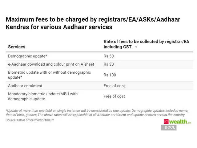 ​Service charges as applicable