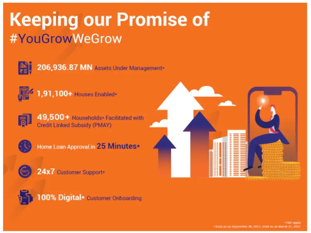 IIFL Home Finance: Digital India’s fastest growing & sustainable home ...