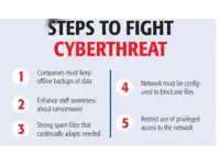 sophos: Latest News & Videos, Photos about sophos | The Economic ...