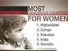 India fourth most dangerous place for women: Survey