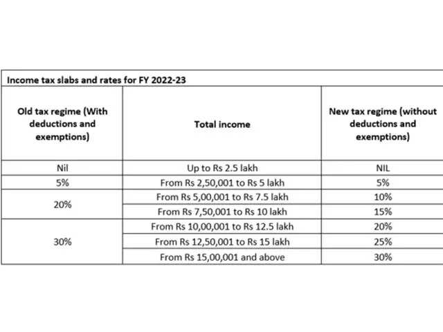 ​Tax rates under both regimes
