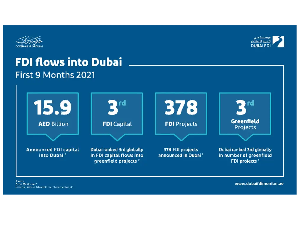 Dubai Poised to Lead The Next Economic Boom - The Economic Times