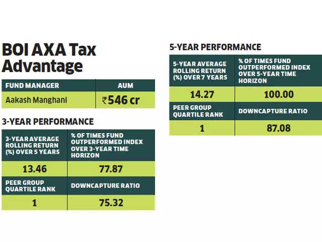 ​BOI AXA Tax Advantage