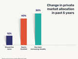 Investing in new-age businesses: Perspectives from Indian family offices