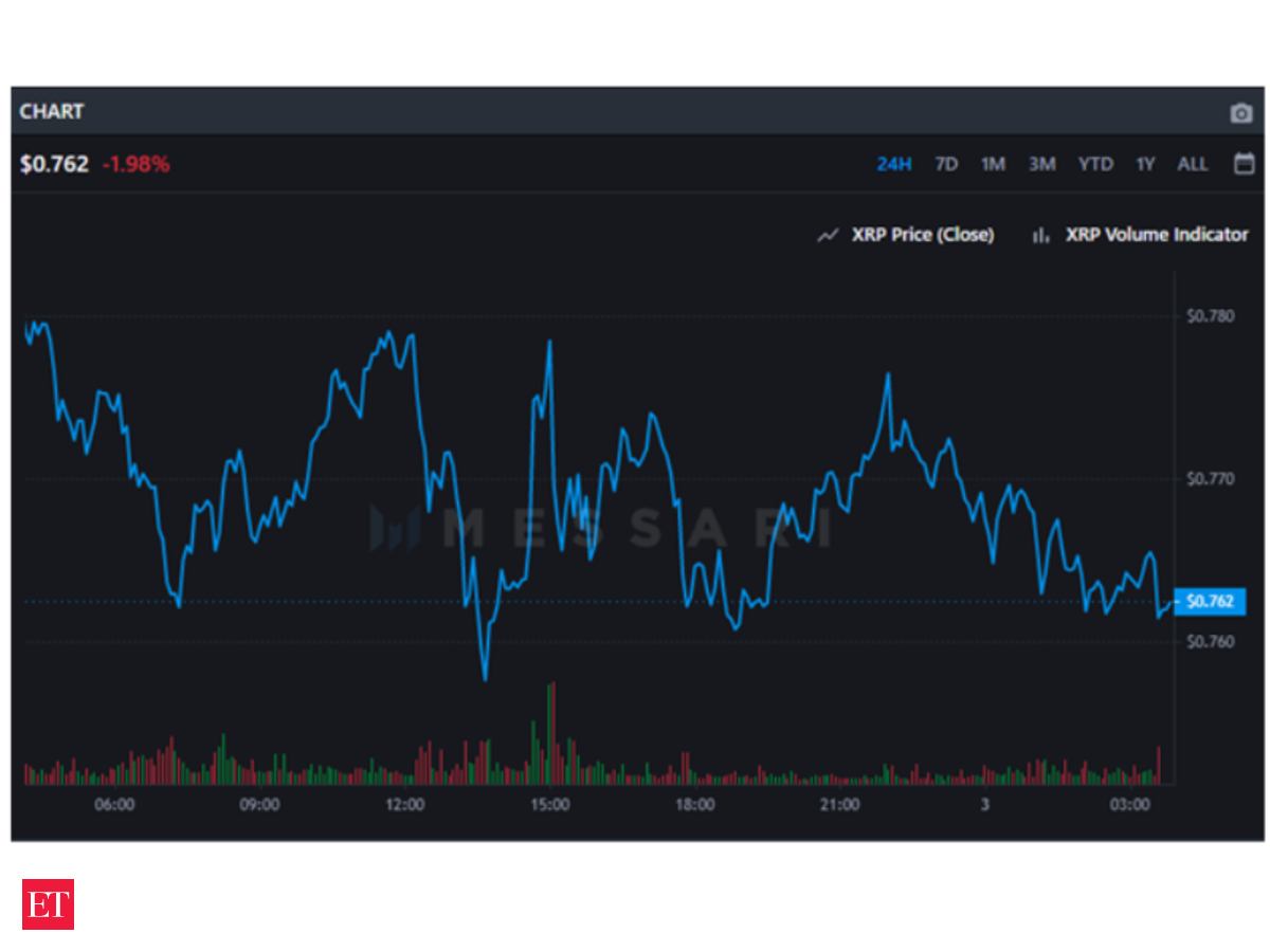 Axis crypto price prediction can i withdraw bitcoin from robinhood