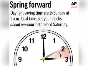 Spring Forward-Daylight Saving