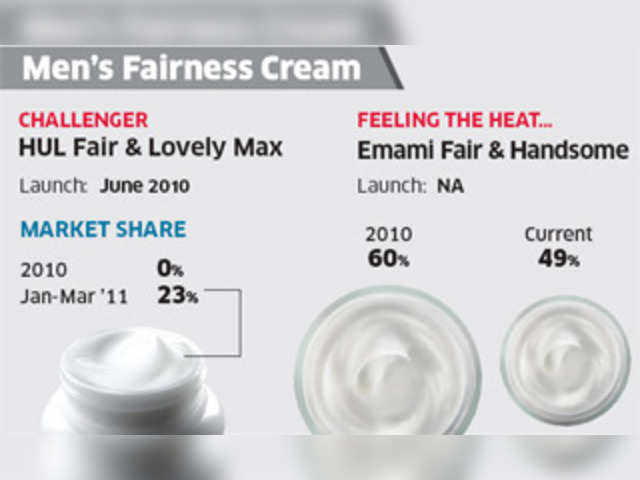Men's fairness cream