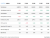 10 biggest BSE 100 losers are still down up to 40% from highs. Should you buy?