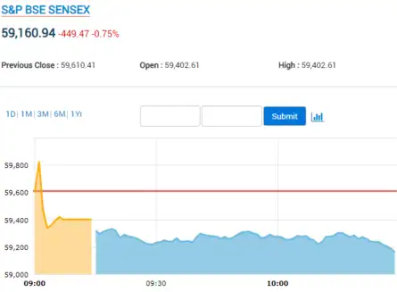 liveindex nasdaq futures