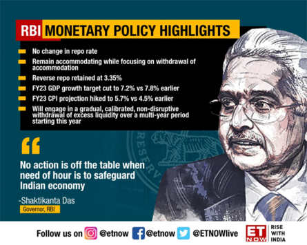 RBI MPC Highlights: RBI Keeps Policy Rates Unchanged; Raises Inflation ...