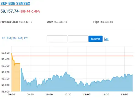 liveindex nasdaq futures
