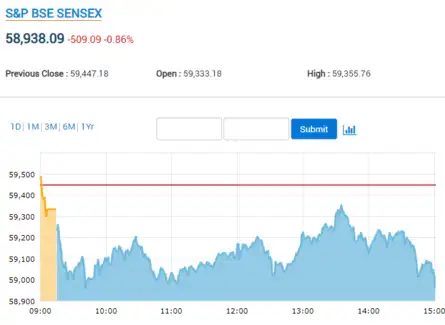 liveindex nasdaq futures
