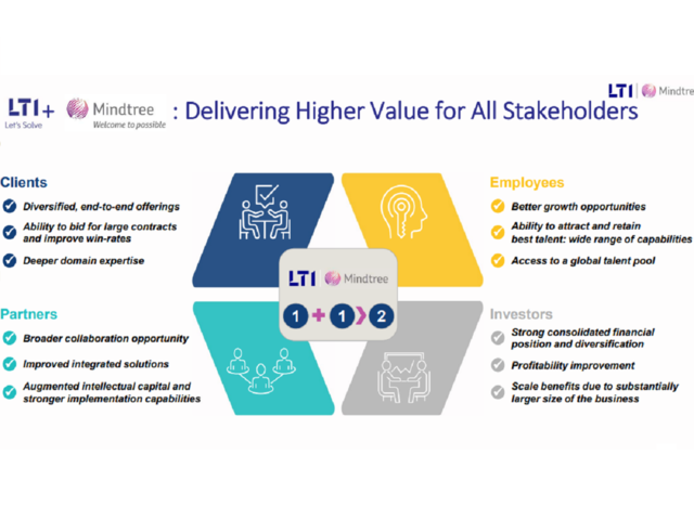 Higher value for all stakeholders